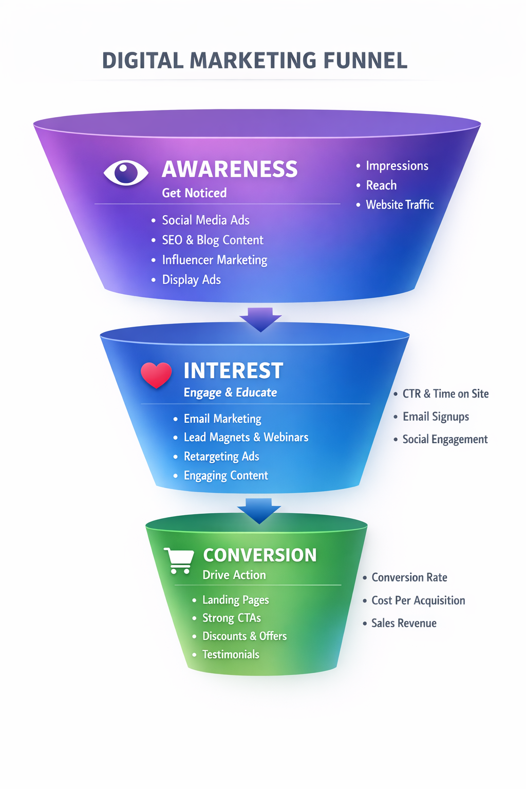 lead generation funnel process