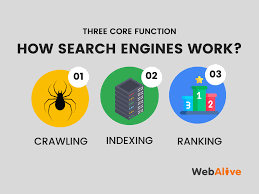 How Search Engines Work​