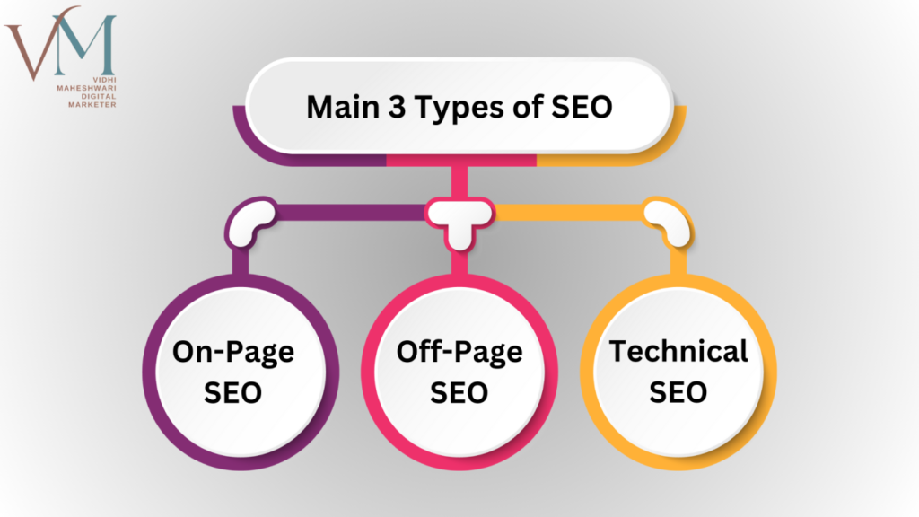 Types of seo