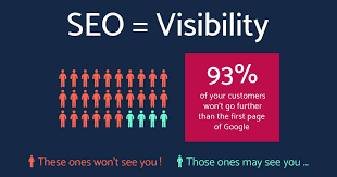 importance of SEO for business